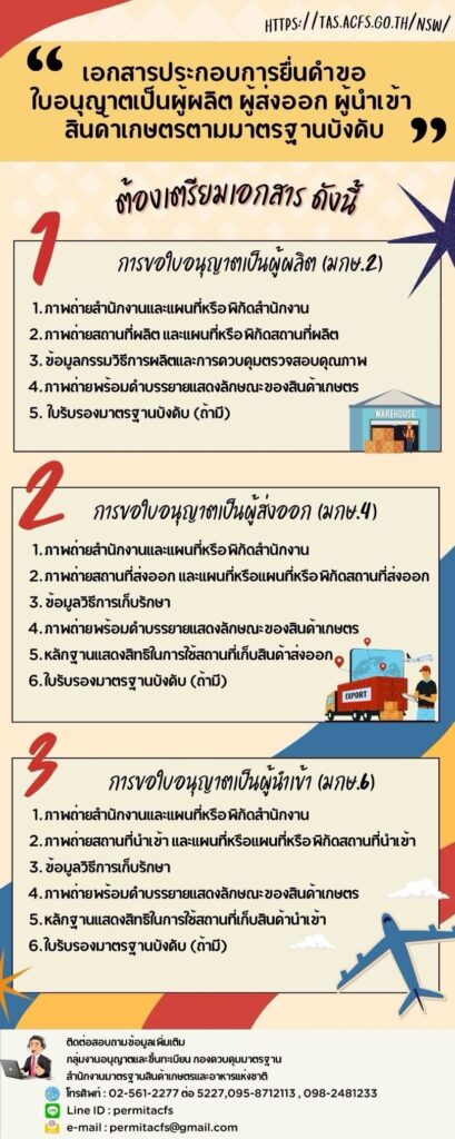 การขอใบอนุญาตผลิต นำเข้า ส่งออก+แจ้งนำเข้า ส่งออก-1