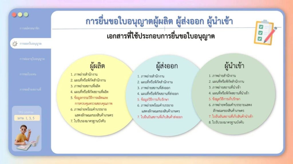 การขอใบอนุญาตผลิต นำเข้า ส่งออก+แจ้งนำเข้า ส่งออก-2