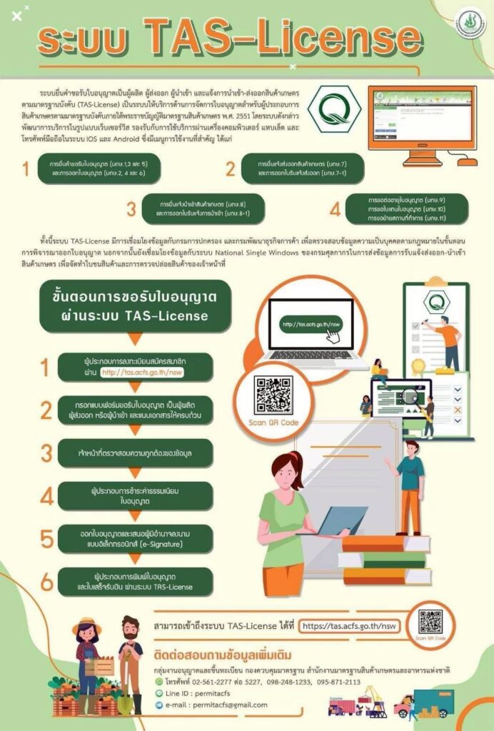 การขอใบอนุญาตผลิต นำเข้า ส่งออก+แจ้งนำเข้า ส่งออก-4