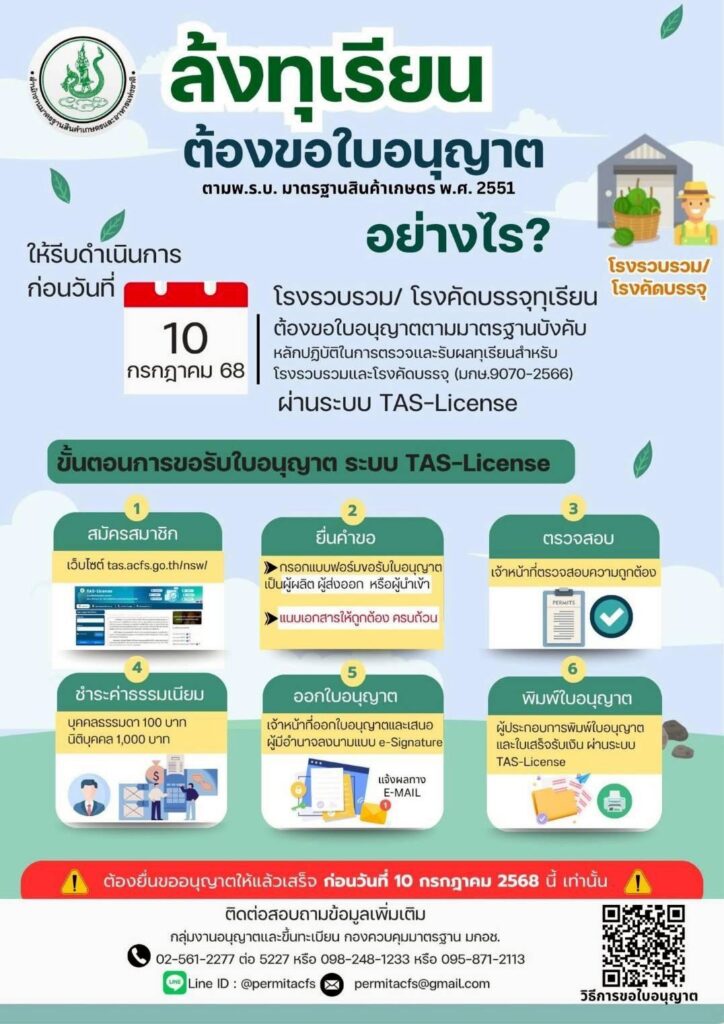 ขั้นตอนการดำเนินการเกี่ยวกับทุเรียนสด (มกษ. 9070)-1