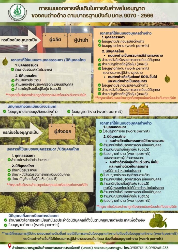 ขั้นตอนการดำเนินการเกี่ยวกับทุเรียนสด (มกษ. 9070)-5