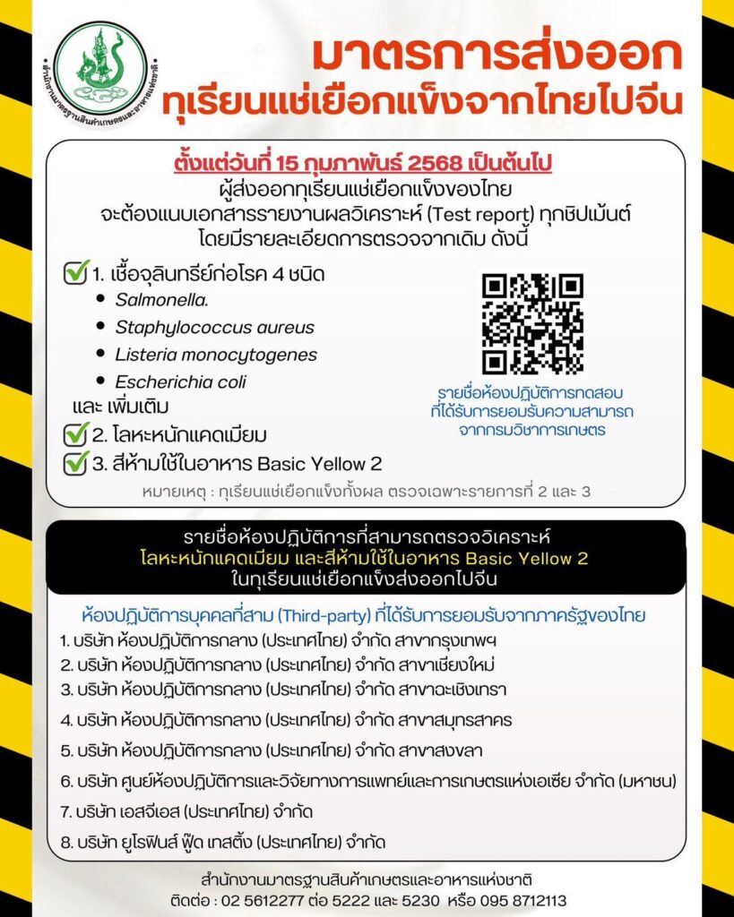 ขั้นตอนการดำเนินการเกี่ยวกับทุเรียนแช่เยือกแข็ง (มกษ. 9046-2560)-1