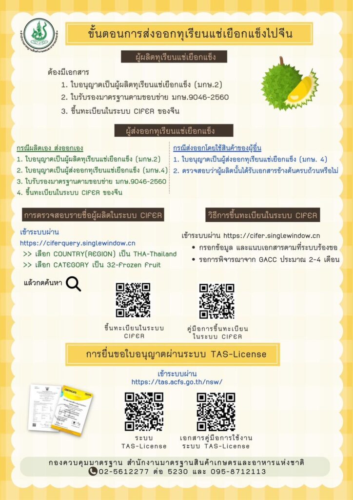 ขั้นตอนการดำเนินการเกี่ยวกับทุเรียนแช่เยือกแข็ง (มกษ. 9046-2560)-3