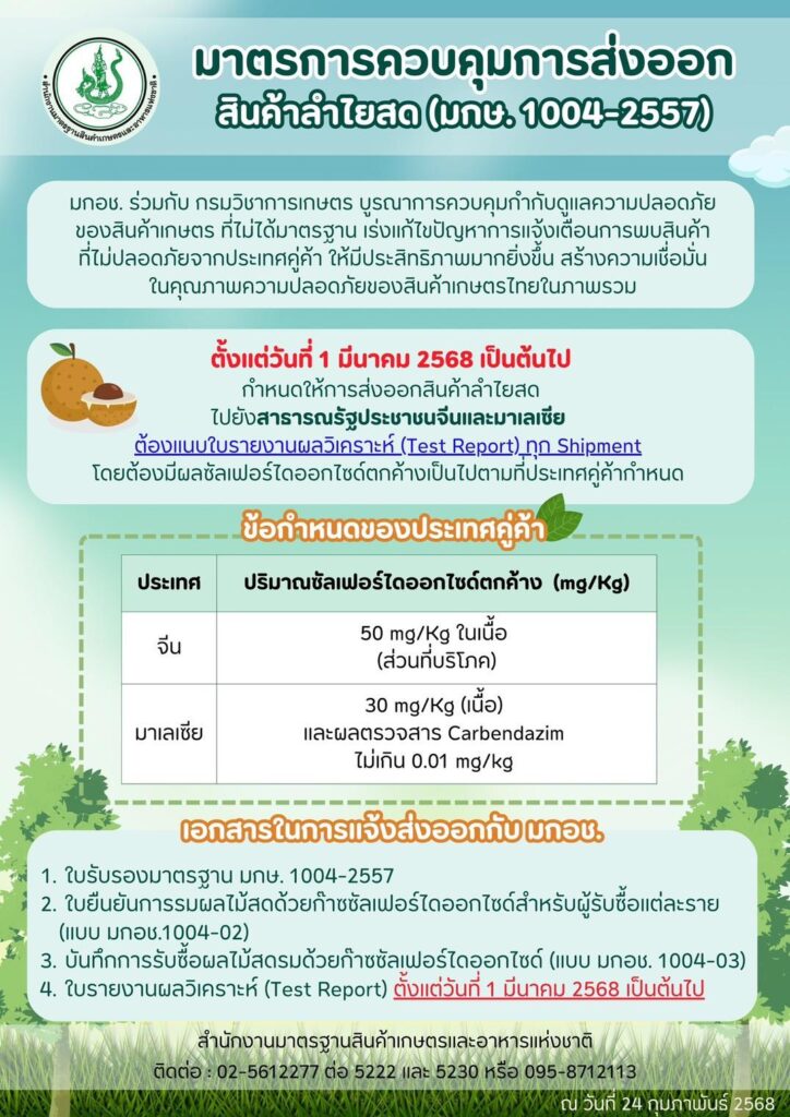 ขั้นตอนการดำเนินการเกี่ยวกับผลไม้รมด้วยก๊าซซัลเฟอร์ไดออกไซด์ (มกษ. 1004-2557)-1