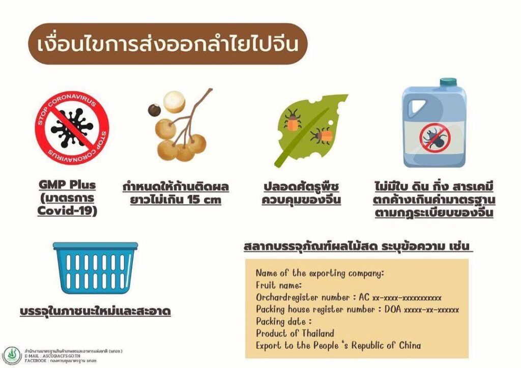 ขั้นตอนการดำเนินการเกี่ยวกับผลไม้รมด้วยก๊าซซัลเฟอร์ไดออกไซด์ (มกษ. 1004-2557)-3